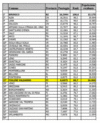 classifica comuni